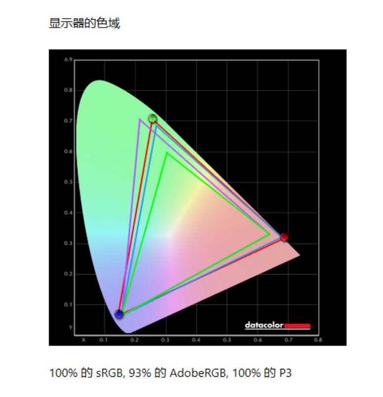 17.3-inch luxury folding screen! ASUS Lingyao X Fold Evaluation: One can be used as six.